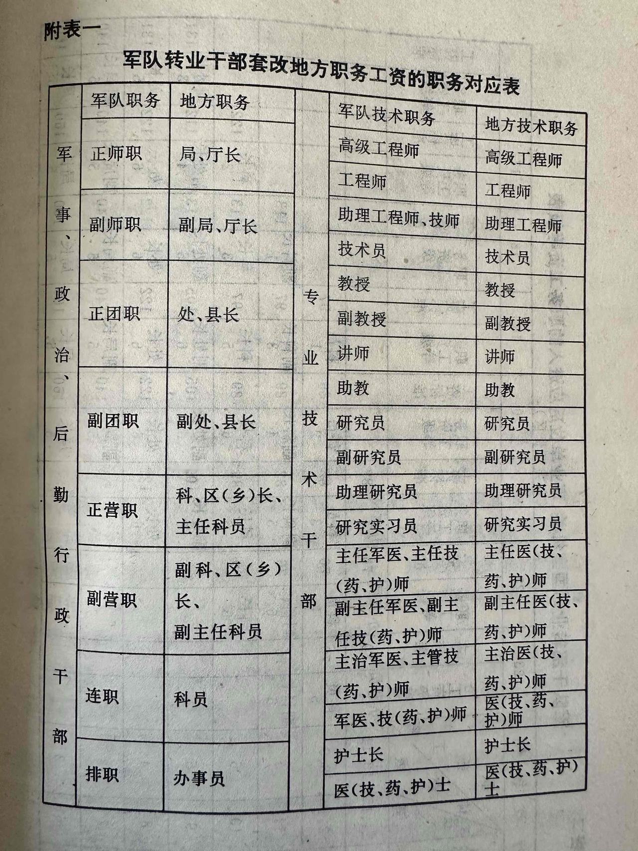 1985年国务院、中央军委关于军队转业干部工资待遇问题的通知里，对各级军队转业干