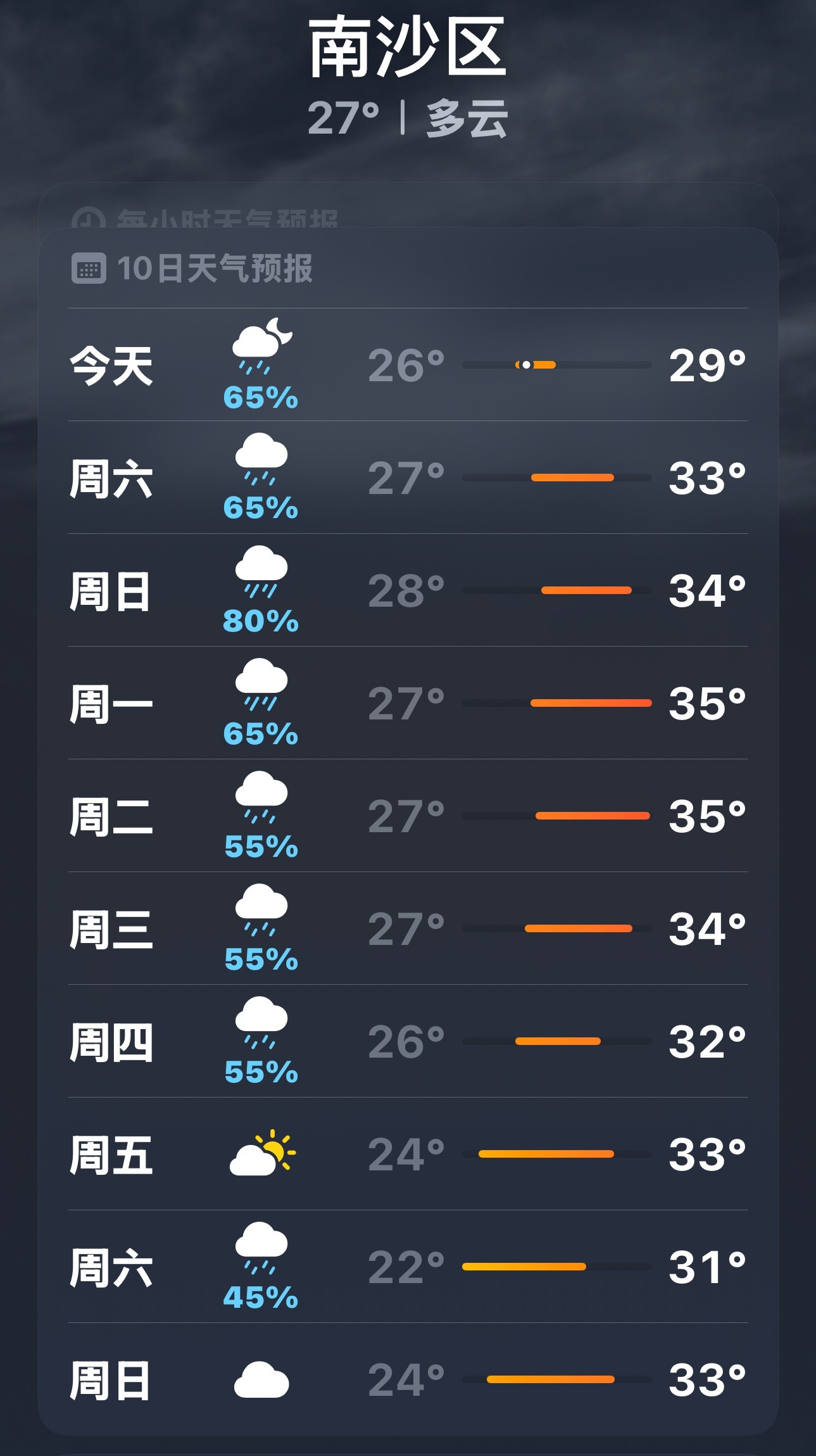 这个three我本来打算穿长袖走你，突然反应过来这是广州 ​​​