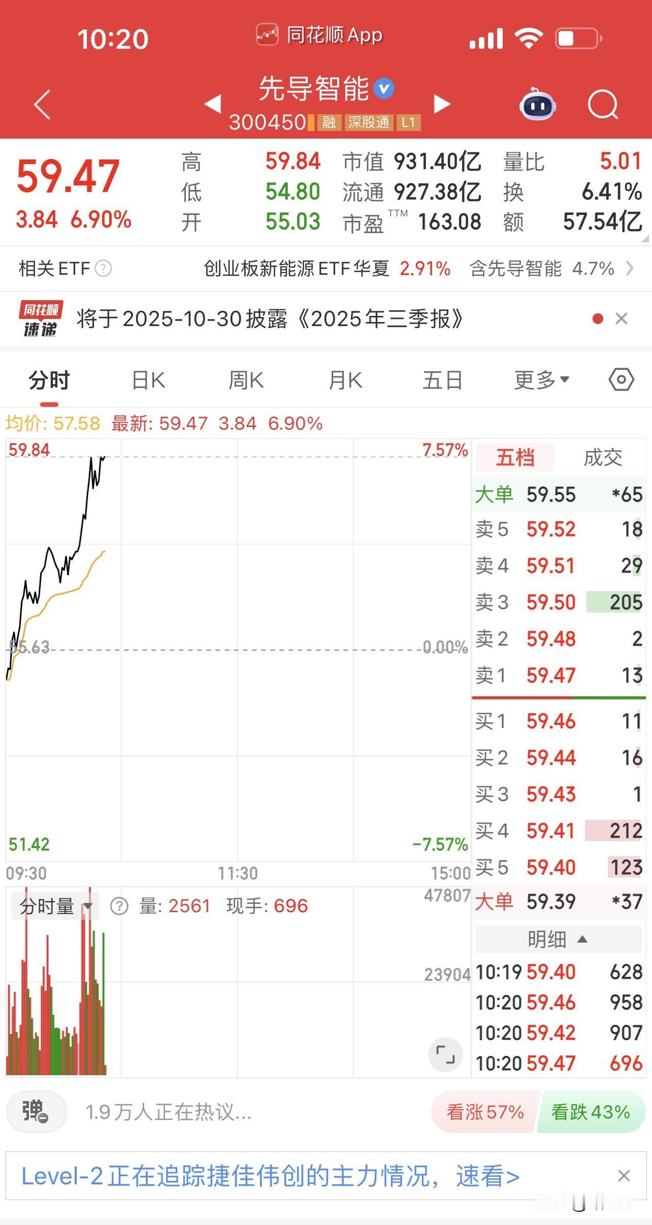 储能板块行情回归！
阳光电源炸裂业绩领涨，
固态电池设备龙头先导智能跟进，
鹏辉