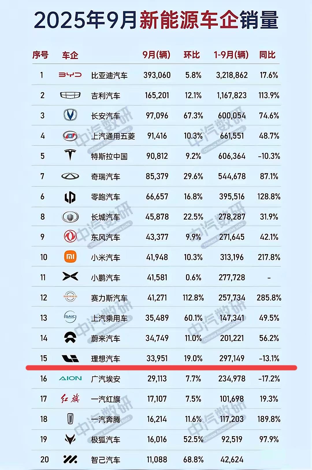 看到这些图片，有什么感想呢？
个人认为，所有的中国新能源汽车；
毫无例外，现在都