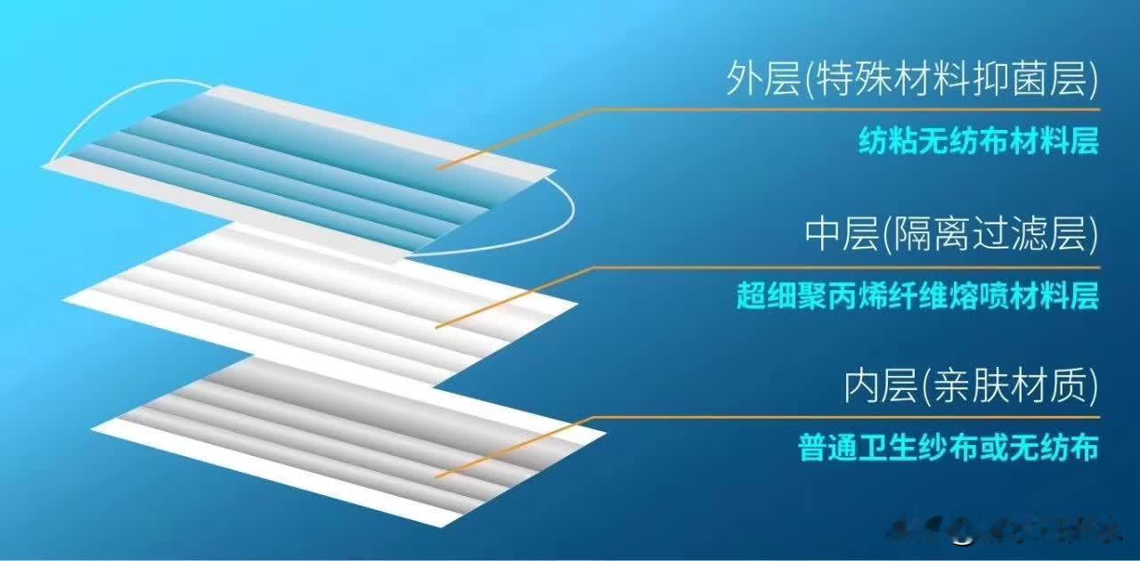 新冠疫情爆发之初，口罩奇缺，大量资本疯狂的转产口罩。口罩生产企业迅速从疫情前的2