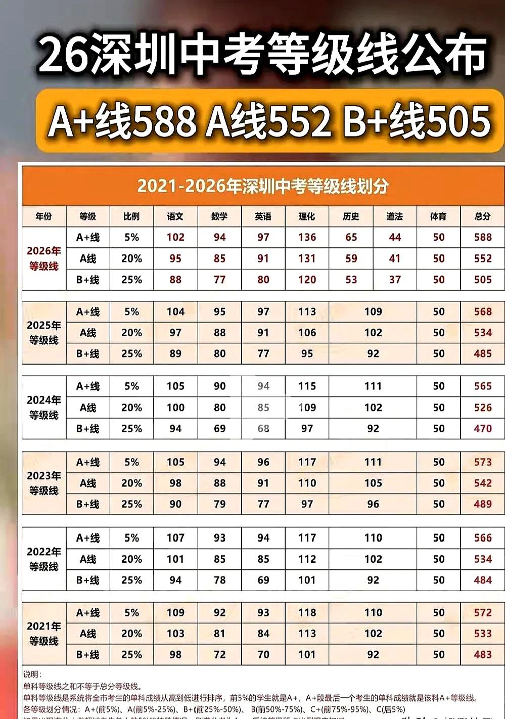满分630，考588才刚够摸到A+的门槛，现在深圳中考卷得连呼吸都得掐表了吗？