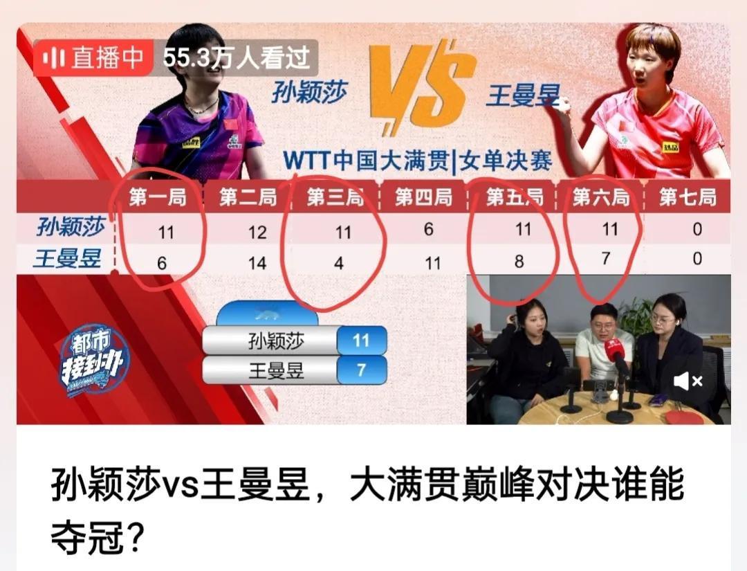 孙颖莎4：2战胜王曼昱，问鼎WTT中国大满贯！
单打战绩才是个人实力的体现，WT