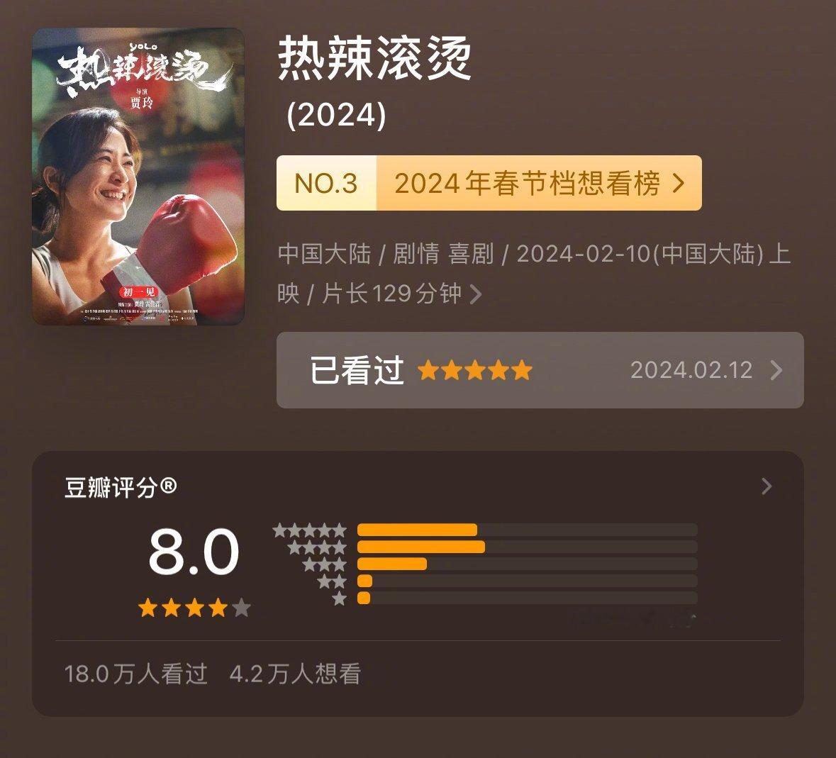 #热辣滚烫评分涨至8.0##热辣滚烫又涨分了#电影《热辣滚烫》再次涨分至8.0！