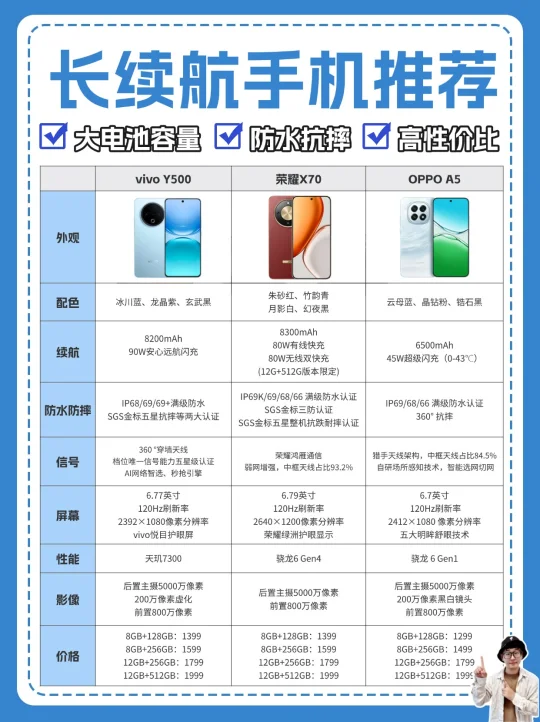 两千档位长续航+高性价比天花板手机推荐