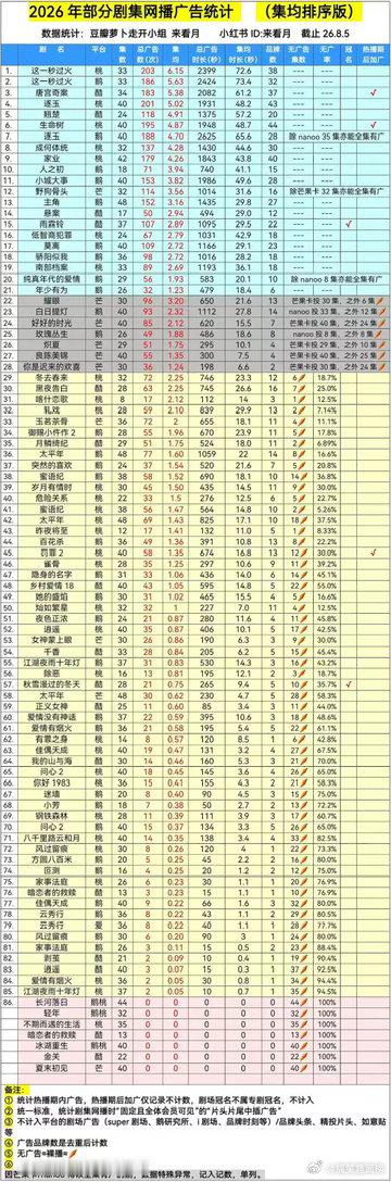 张凌赫这一秒过火双平台招商年冠张凌赫这一秒过火杀疯了这一秒过火 谁懂啊！张凌赫的