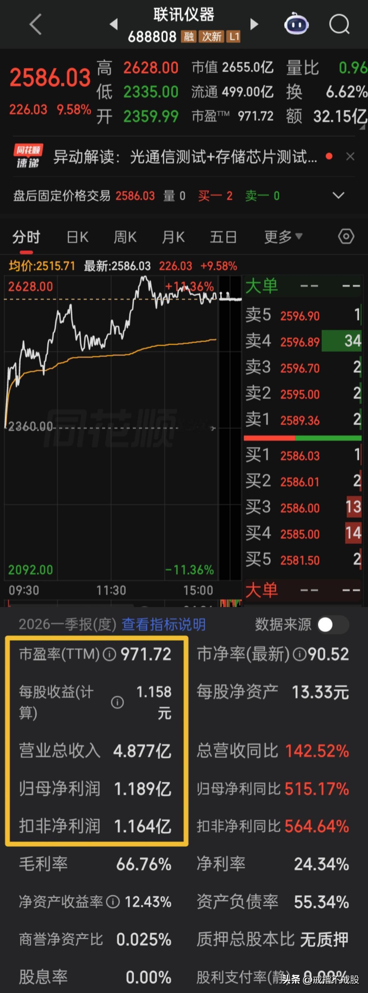 【“新股王”之速全球谁敢比之】全球各国市场中，登上市场股价“股王之位”最神速的一