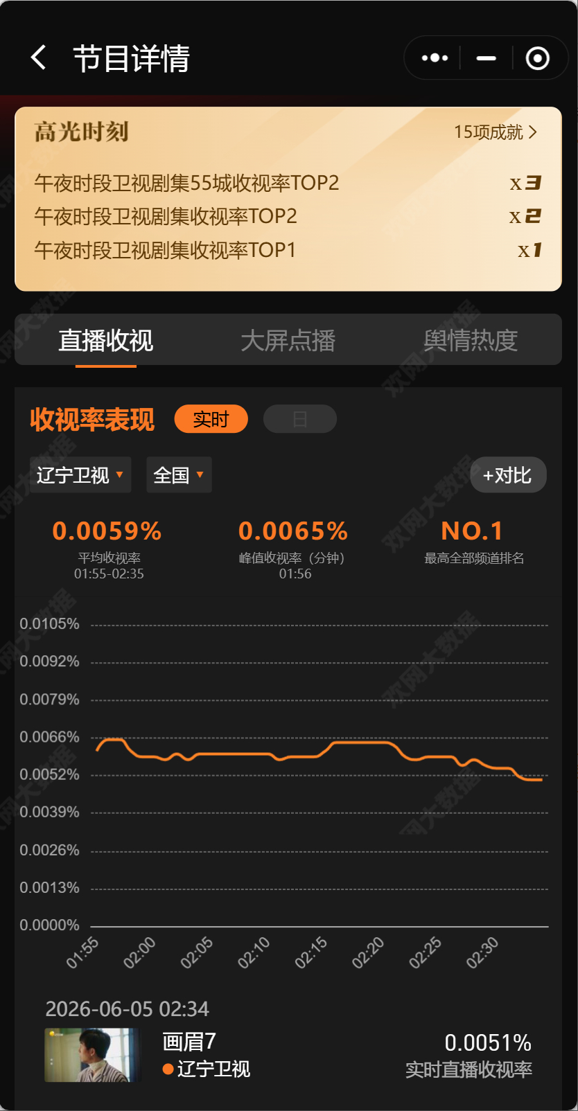 嗯？辽宁台午夜时段重播了？刘学义踏雪寻踪 ❄️刘学义兰香如故