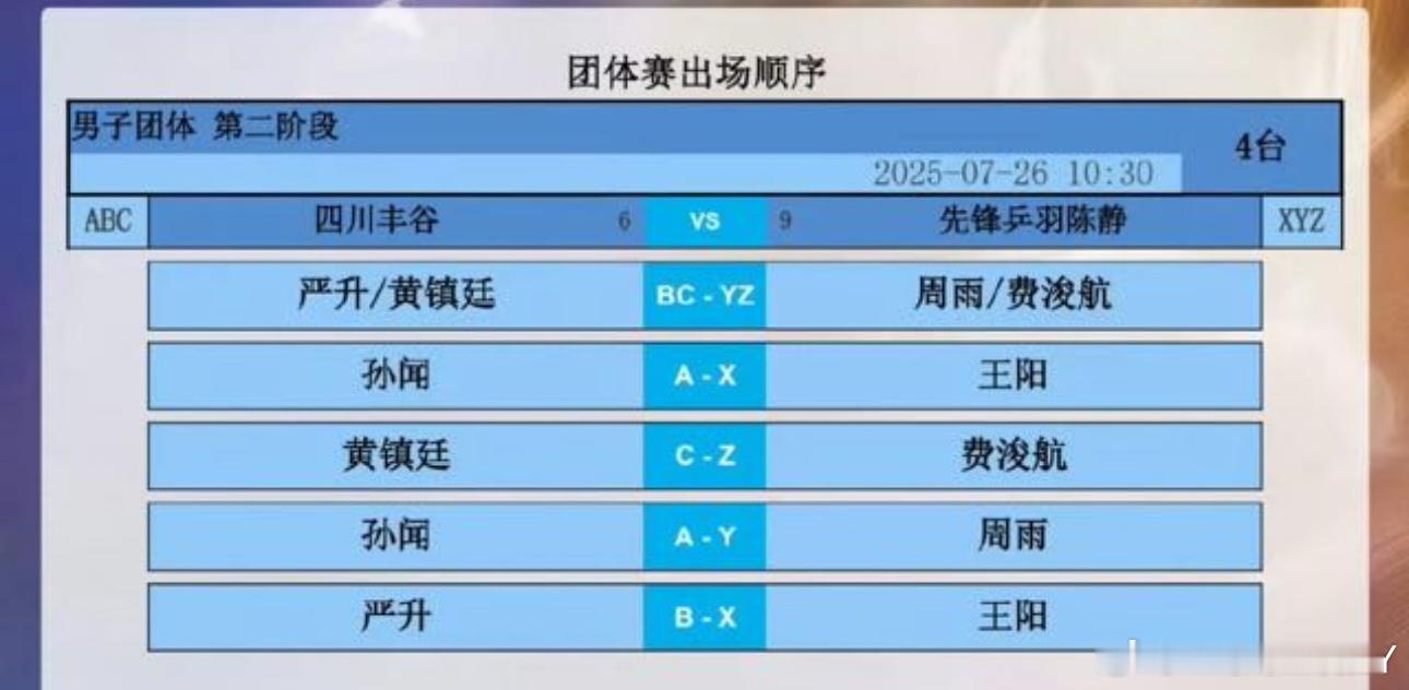 2025乒超联赛四川丰谷VS先锋乒羽陈静严升/黄镇廷VS周雨/费浚航孙闻VS王阳