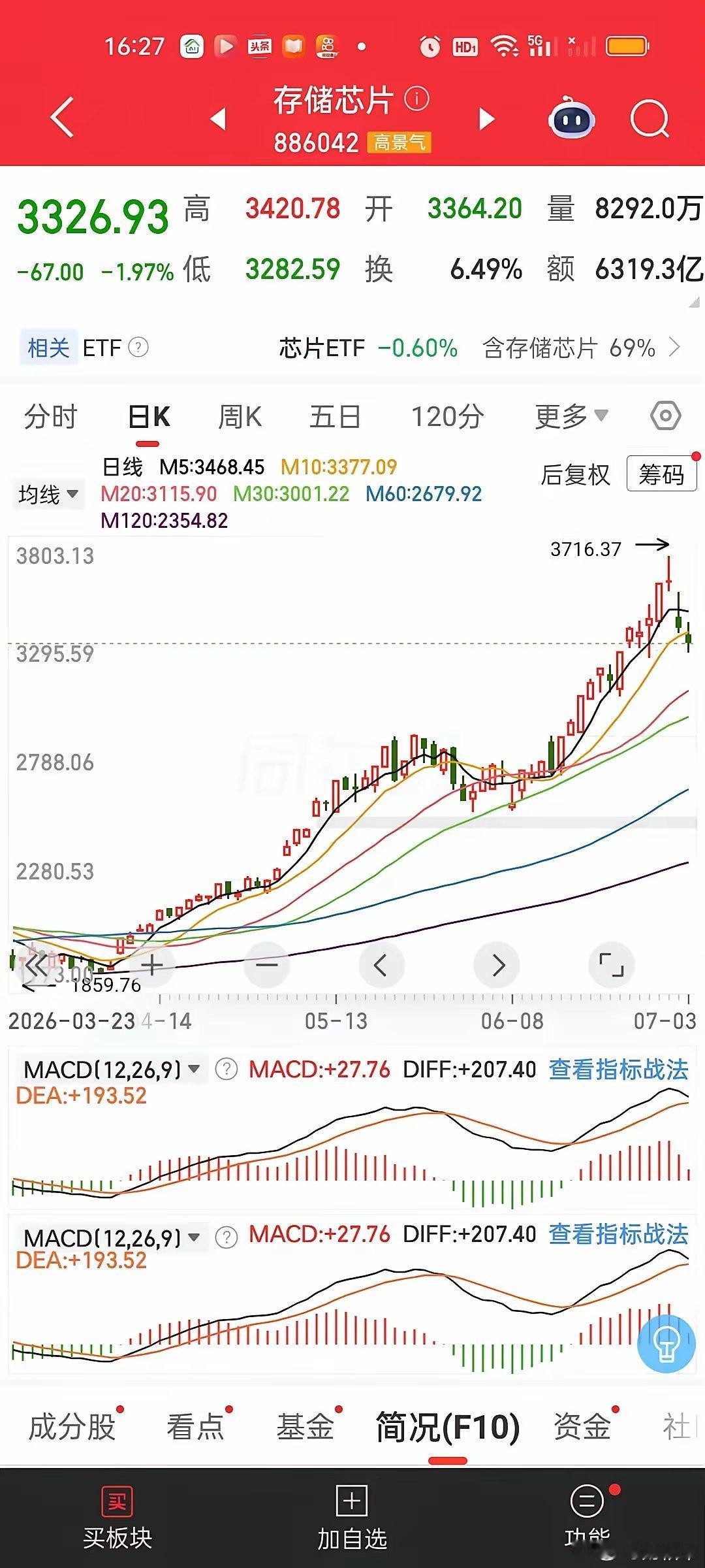 不要和趋势做对。和趋势做对的后果是什么，你是根本承受不起的！现在还躺在CPO，P
