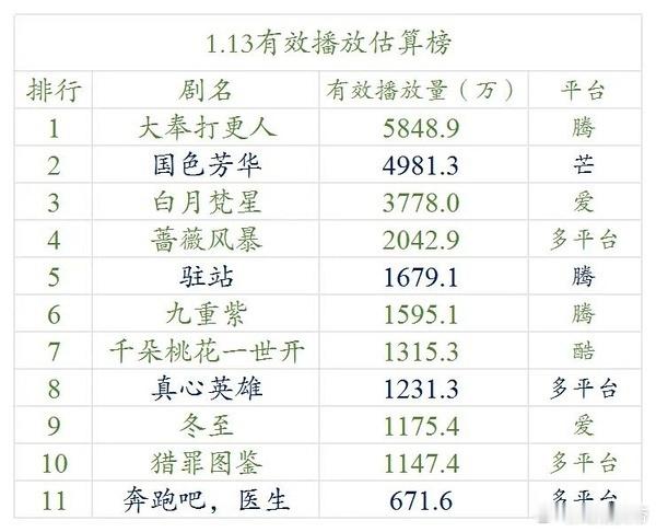 明月1.13云合估算 