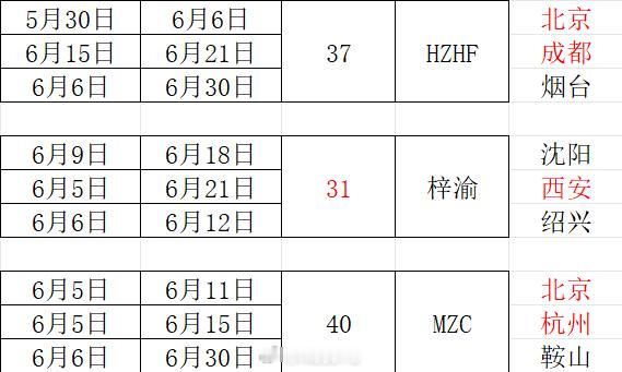 断层第一是这个待遇？那以后都不用费力霸打榜了呗，反正奖励和名次也不对等。干脆下次