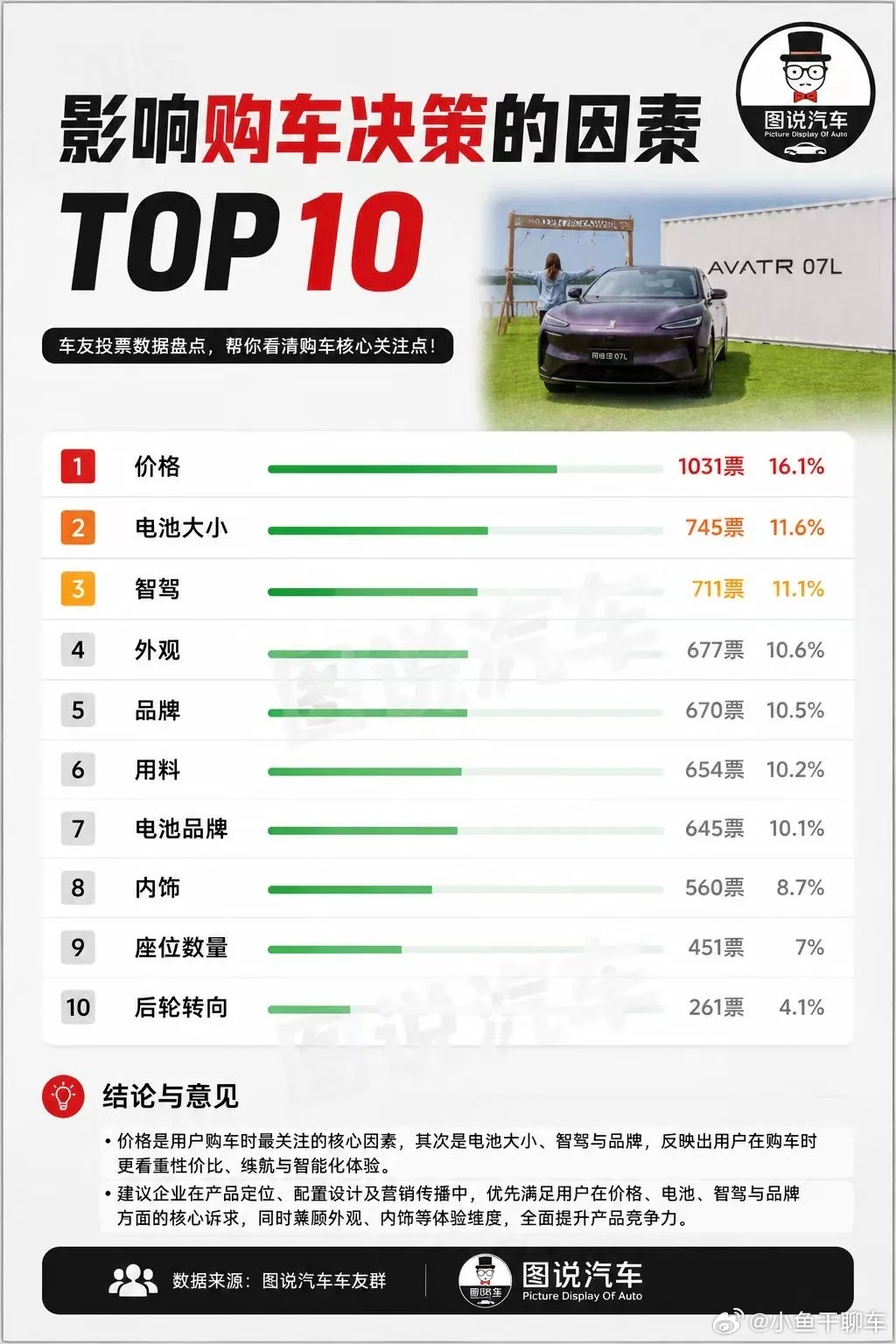 第一第二个澎程无敌，第三个也不弱，小米澎程准备了这么久，上市期待一下订单量小米澎
