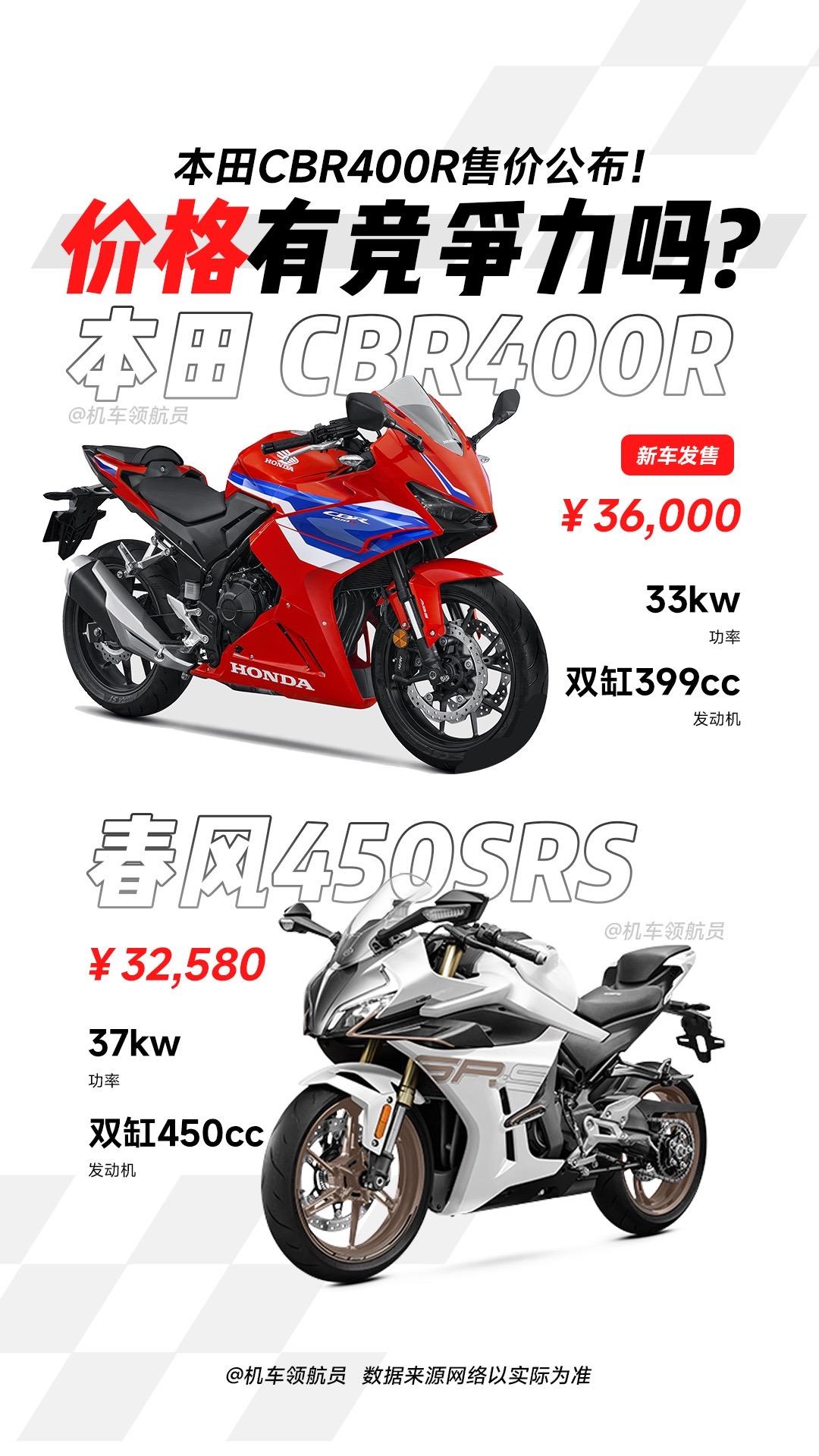 新款本田CBR400R售价公布，售价在预料之中，没有任何惊喜，在这个价位还有竞争力吗？