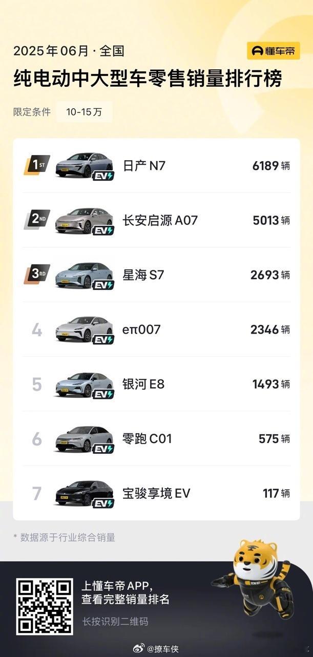合资纯电销冠n7首推ota 通勤救星真不是吹！东风日产N7这波OTA赢麻了，每天