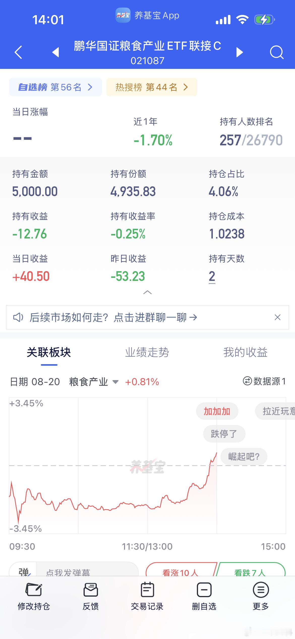 一点机会都不给，粮食今天反弹了 