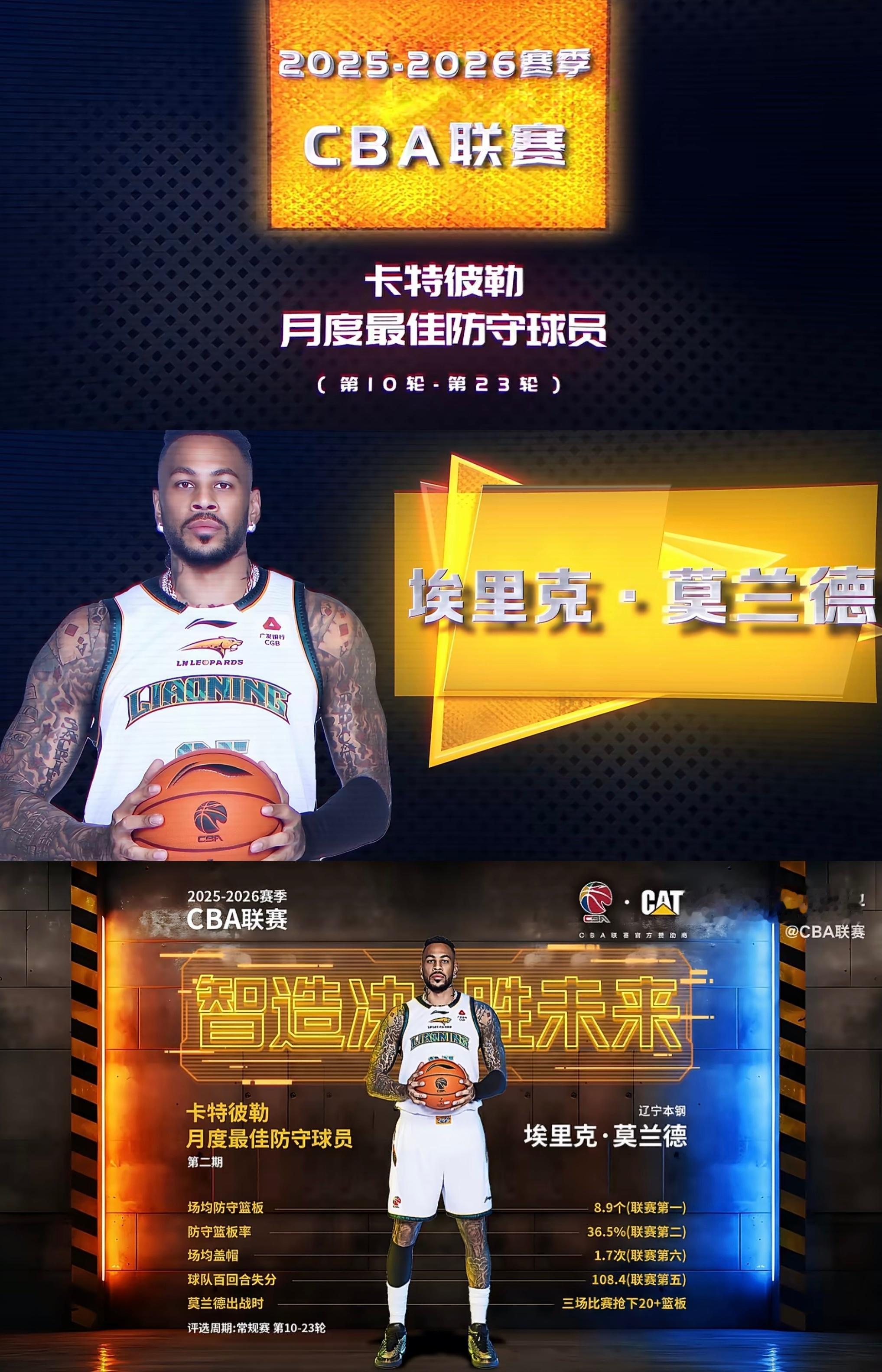 莫兰德当选CBA月度最佳防守球员（第10轮到第23轮）场均防守篮板8.9个（联盟