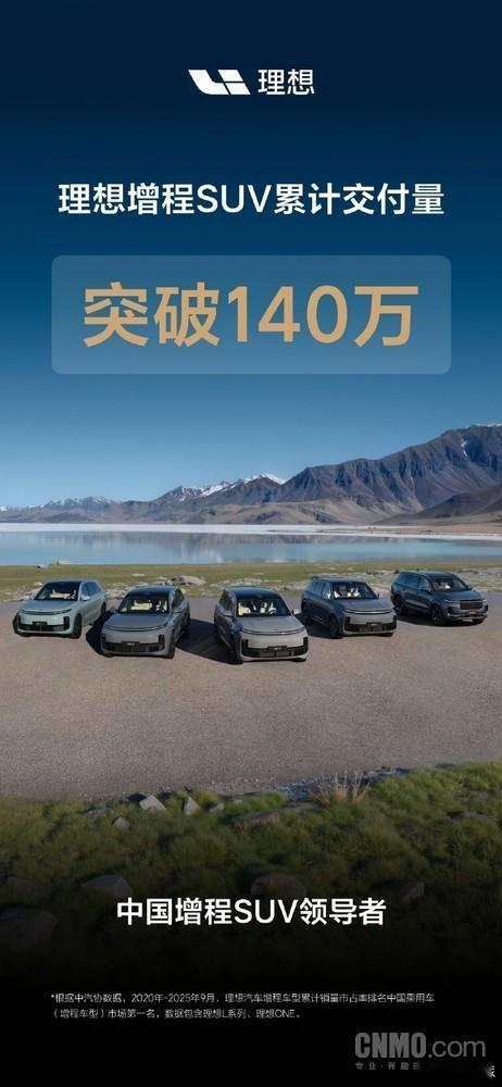 理想增程 SUV 交付破 140 万！增程标杆实锤～ L 系列全员爆款：L6、L