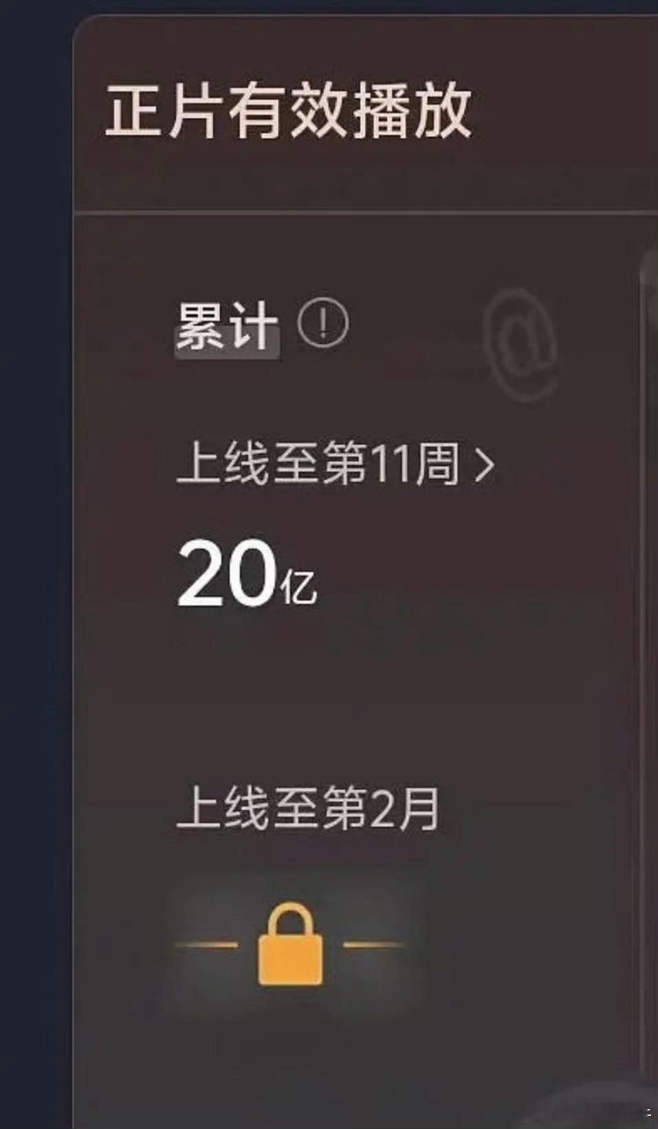 肖战藏海传云合播放量破20亿了，集均达到了5000万。灯塔播放量破28亿，集均7