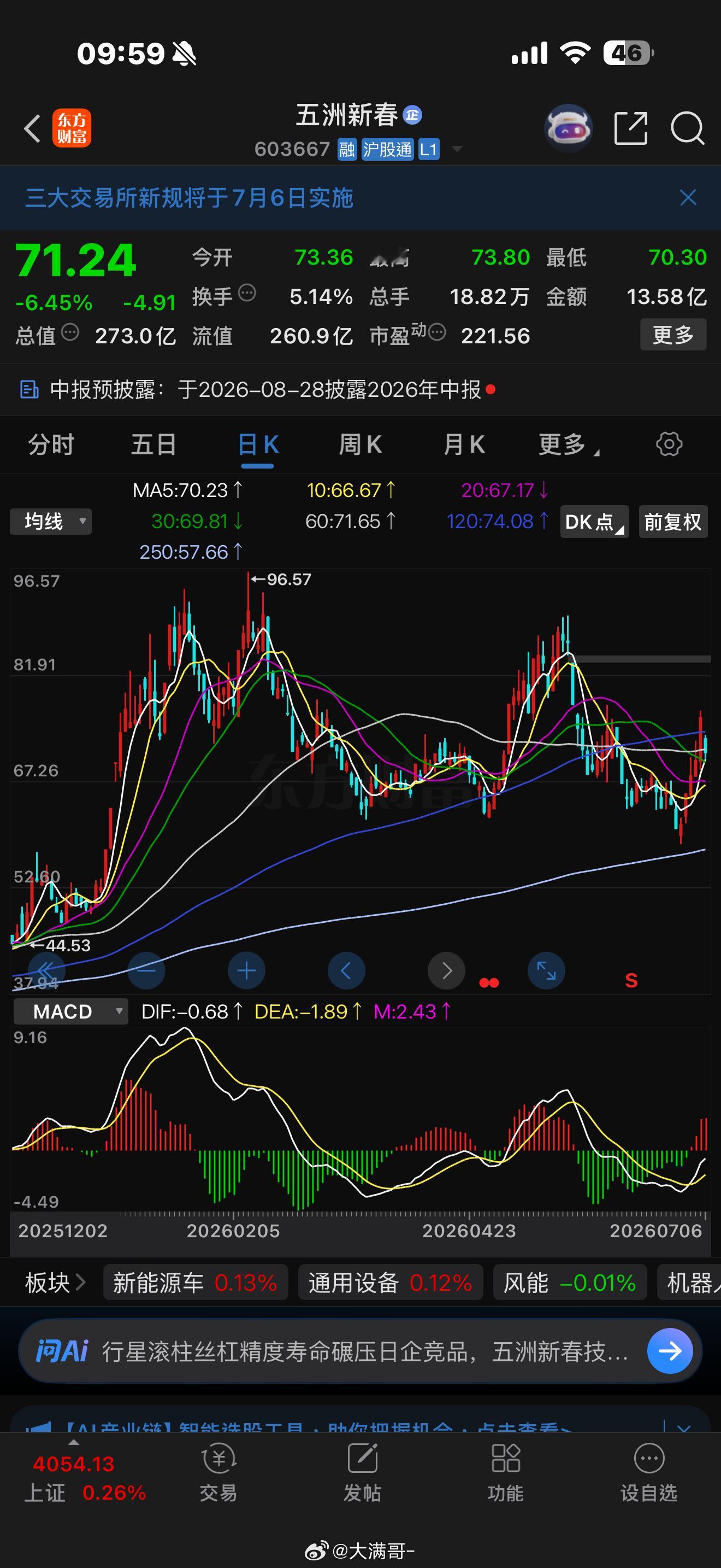 算力基建反彈，機器人回調機器人上漲，算力基建回調機器人板塊目前是突破箱體後回踩下