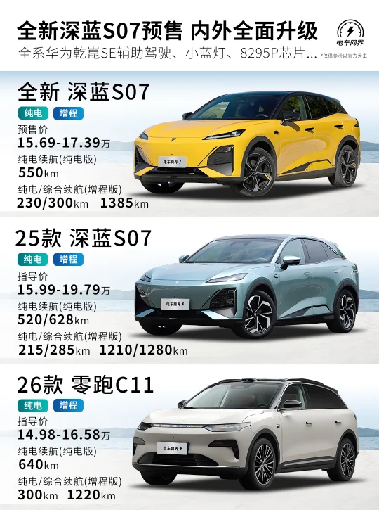 又降价又升级❗全新深蓝S07这预售价满意吗❓