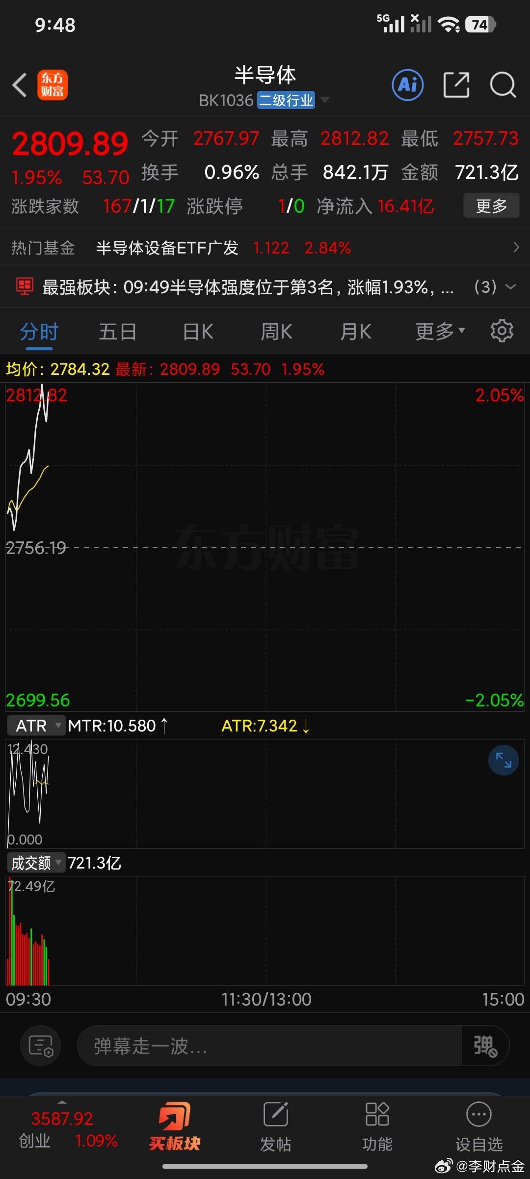 加油兄弟今天尽情发挥。 