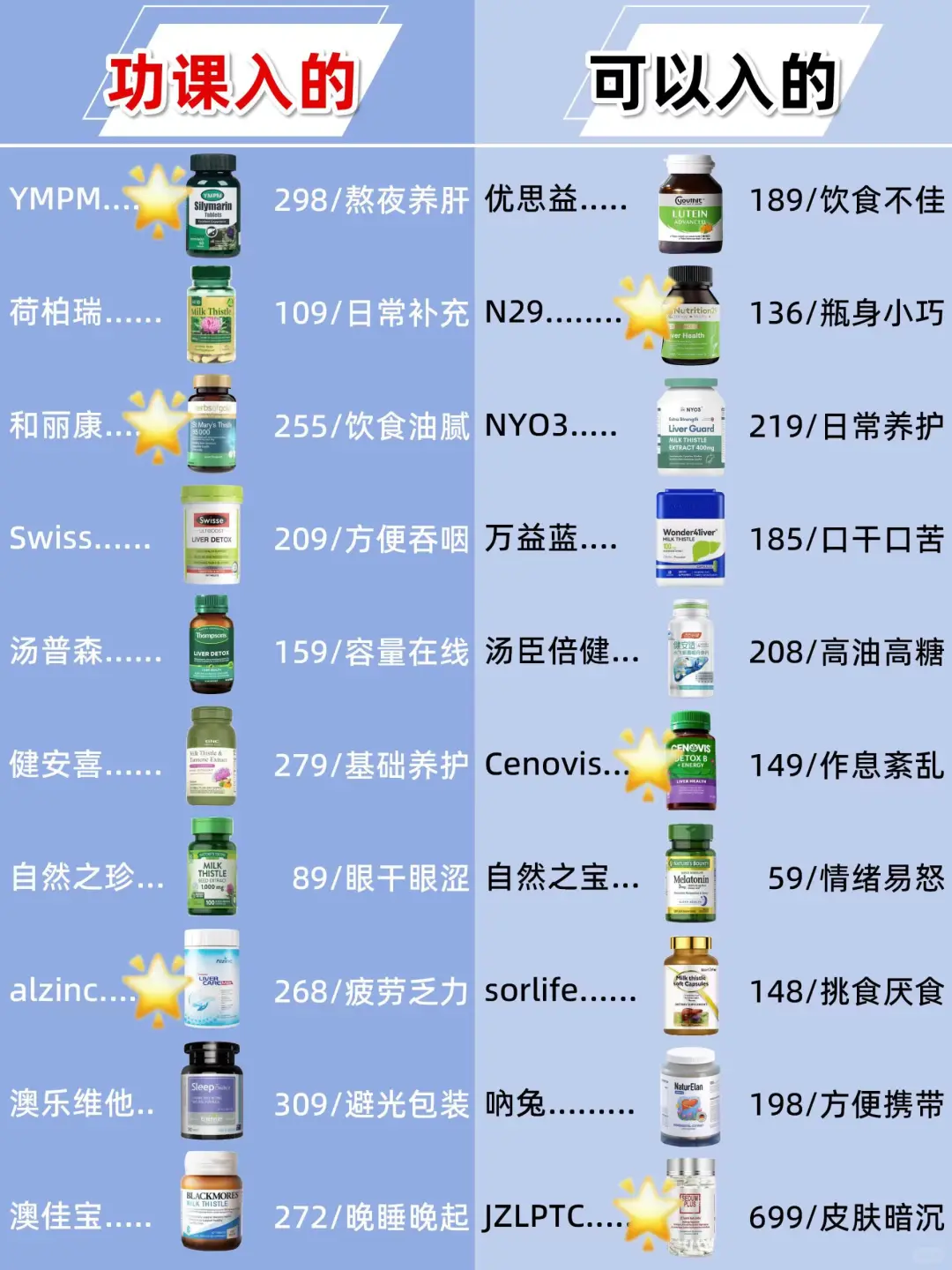 老爸测评:脂肪肝吃什么护肝片,看完不踩雷！