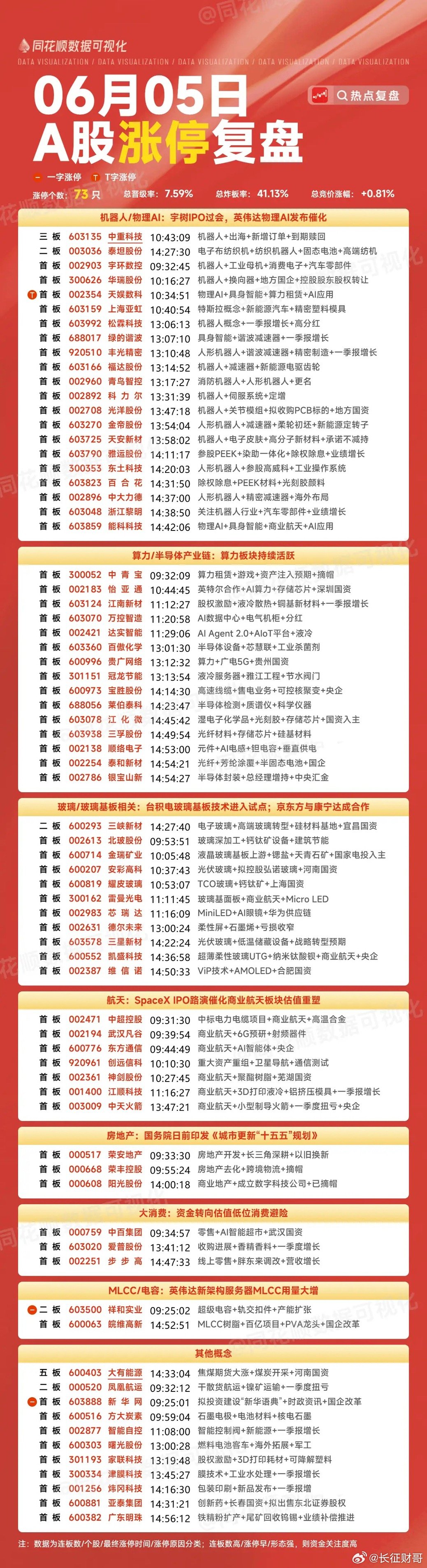 周末复盘：京东方A、绿的谐波、达实智能、神剑股份隔日走势的一些看法！1、京东方A