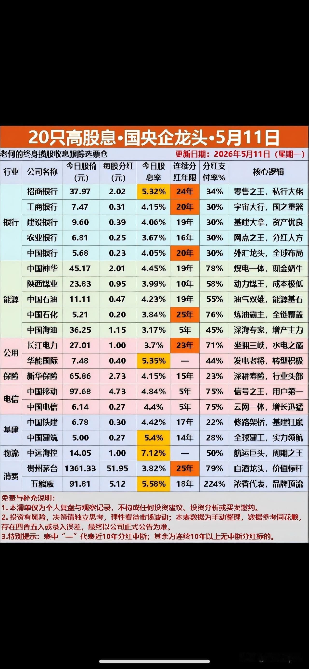 我们普通人攒股，就像养鹅下蛋一样。 很多人以为，只有鹅天天涨价、身价变高，才是赚