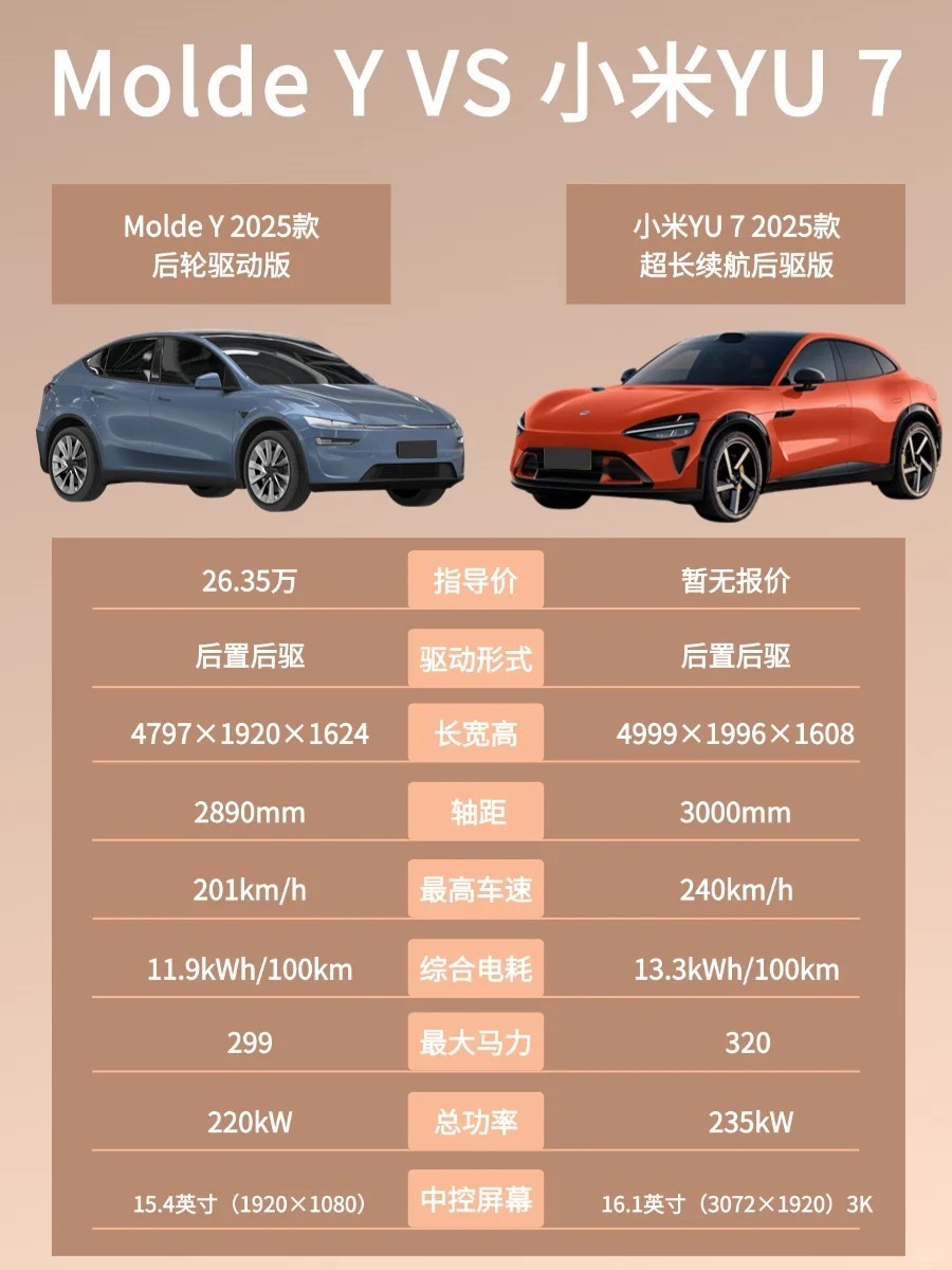 小米 性能 小米YU7和Molde Y同等配置差距到底有多大❓小米 YU7 定位