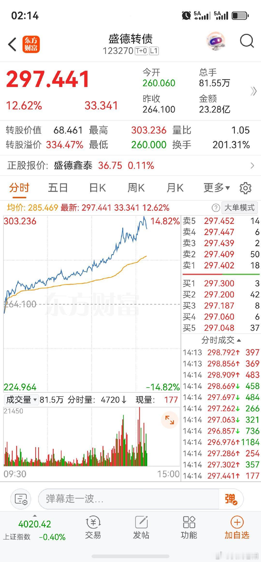 下午就商业航天拉了下，然后就是两个次新:三江，盛德。 