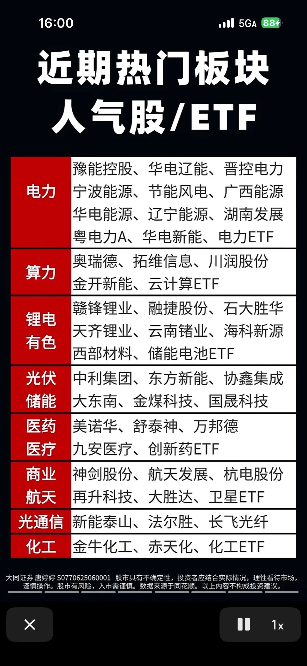 近期热门板块人气股/ETF全梳理：电力、算力、锂电、医药……谁是你的“心头好”？