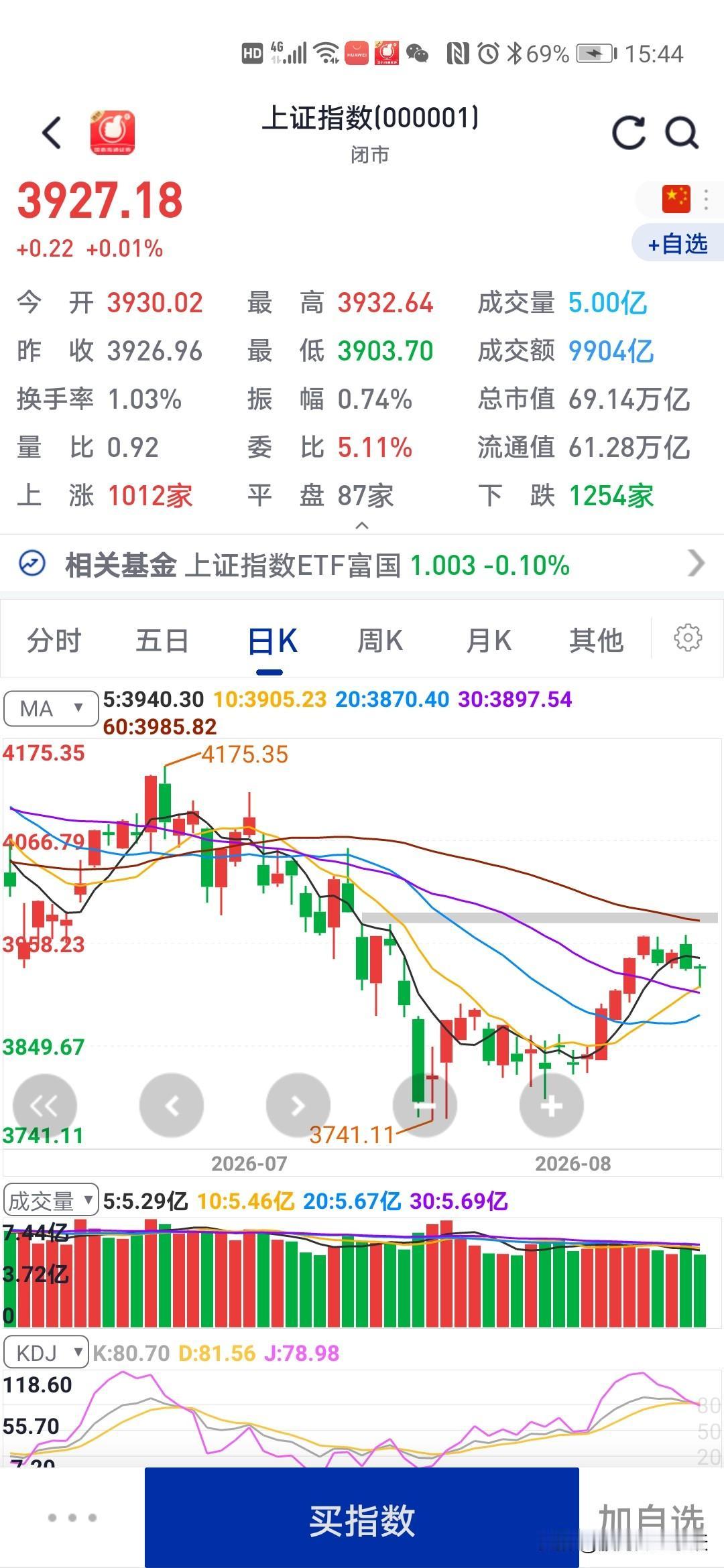 这什么破股市
天天赚钱那么难
人都会疯掉的

股票天天被套，买的股票就是不涨，天