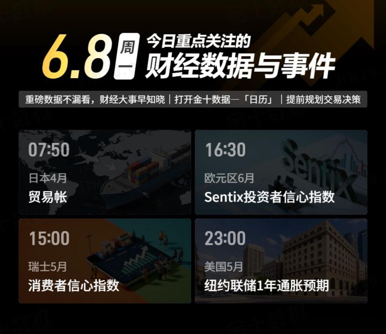 【今日重点关注的财经数据与事件：2026年6月8日 周一】① 07:50 日本4