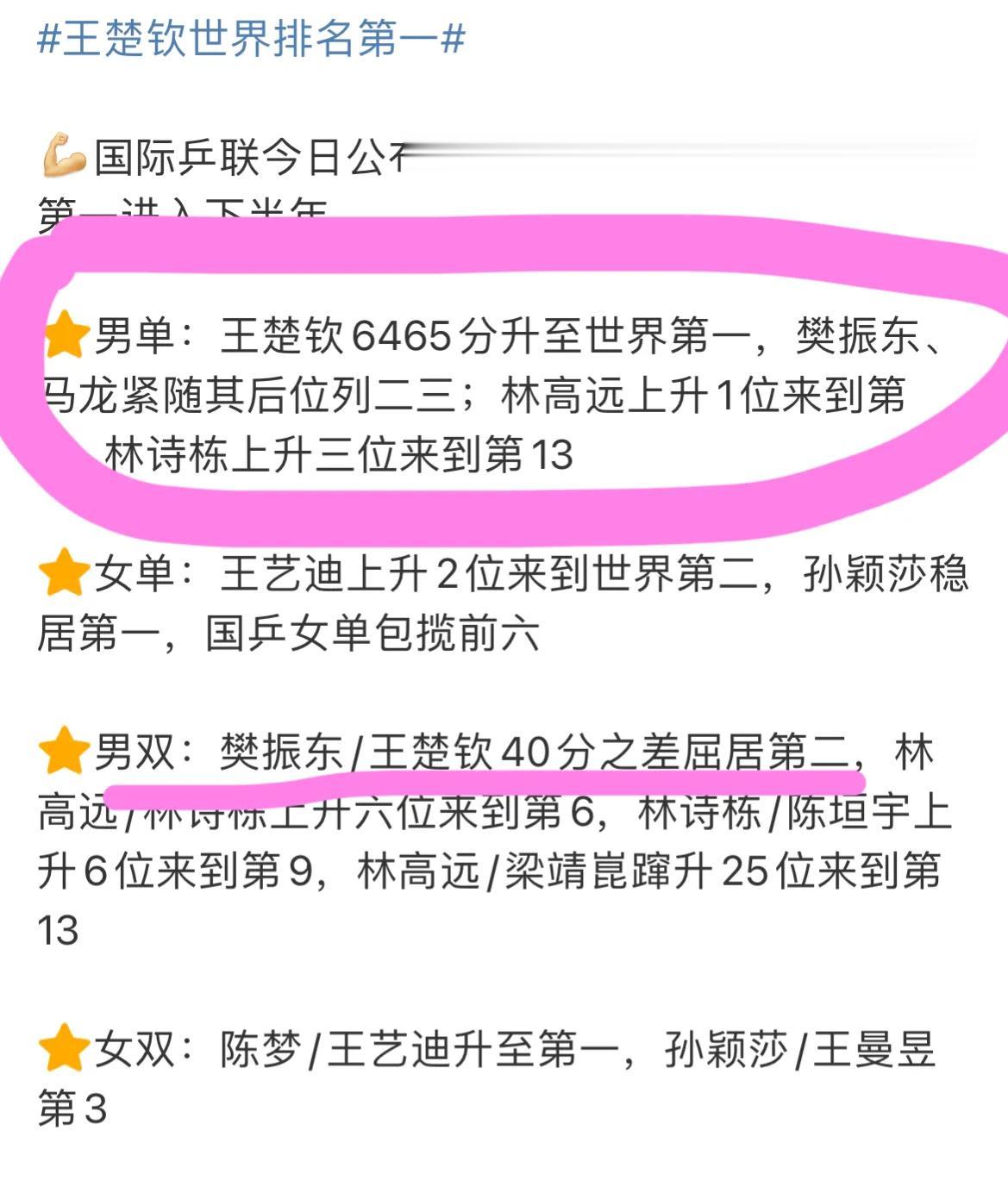 樊振东哭了！王皓哭了！国乒一哥掉出世界第一又收坏消息，祸不单行，刘国梁怕啥来啥。