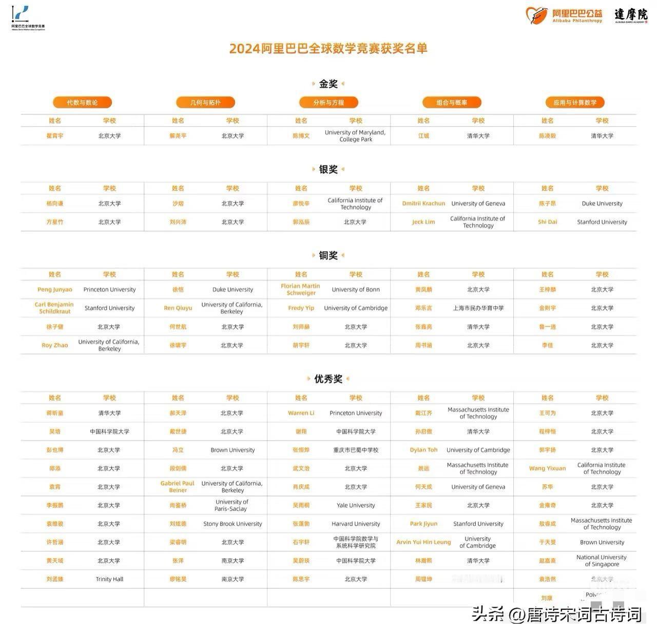 天才少女姜萍事件尘埃落定，让人唏嘘不已
关于姜萍在数学竞赛中是否作弊的问题，经过