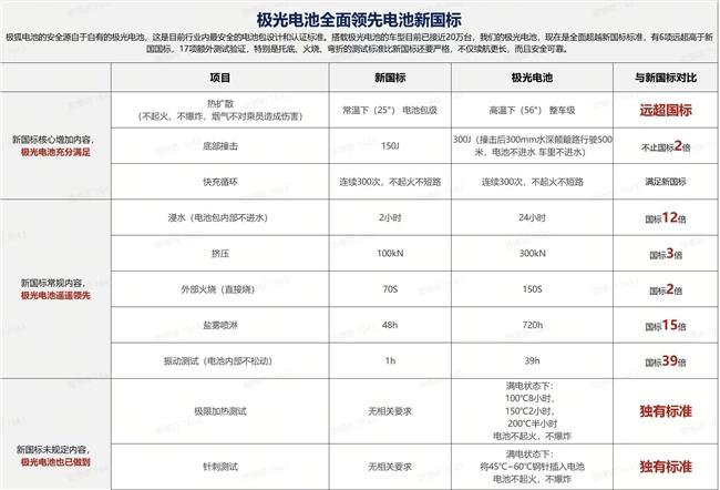 我关注极狐T1挺久了，它8月22日开启预售，5个版型6.88万-9.38万，付2