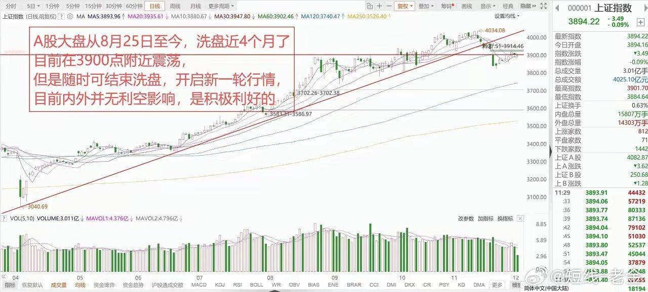 美联储12月大概率降息，日本加息，A股和港股延续洗盘，12月是布局关键窗口期！1