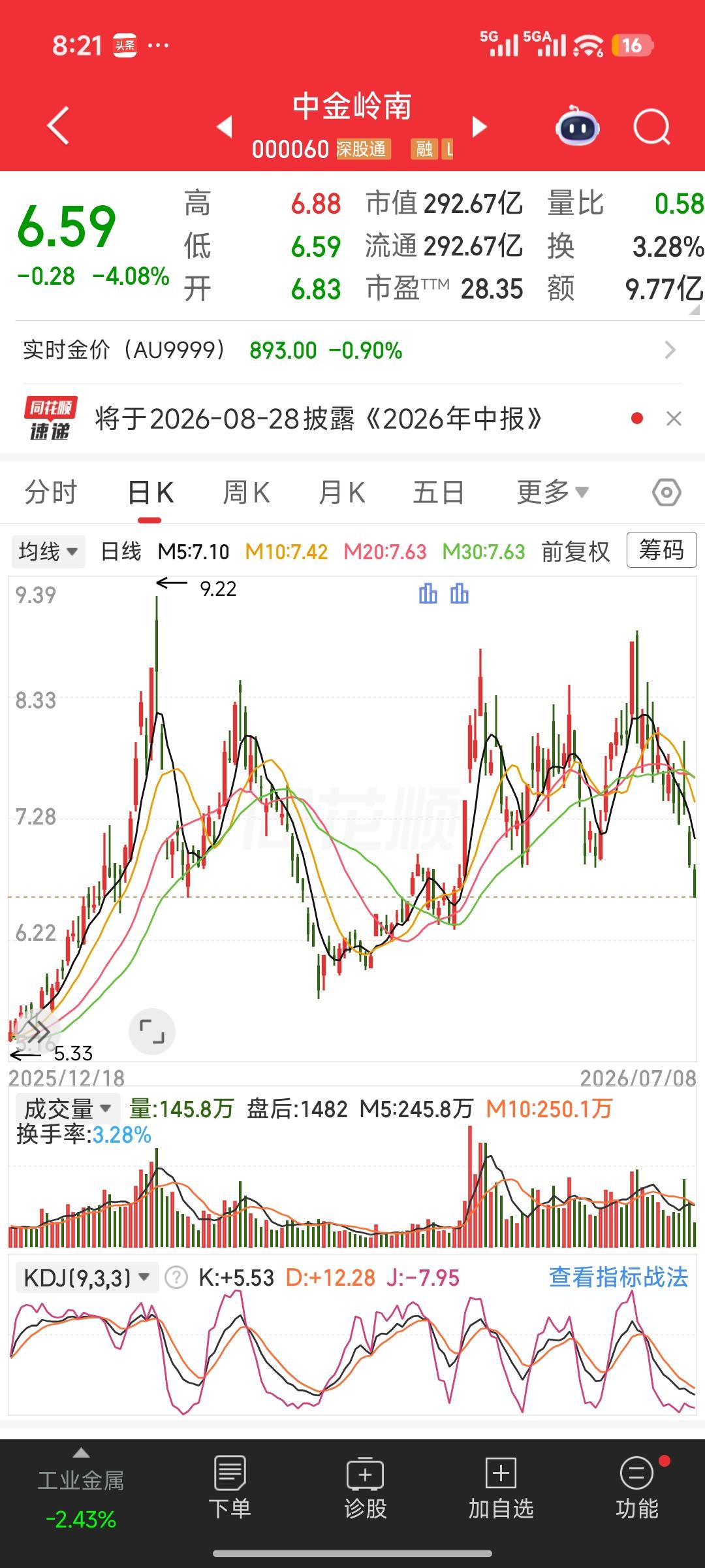 大利空落地！中金岭南直接叫停磷化铟项目，连续大阴线早有资金提前跑路
 
当下市场