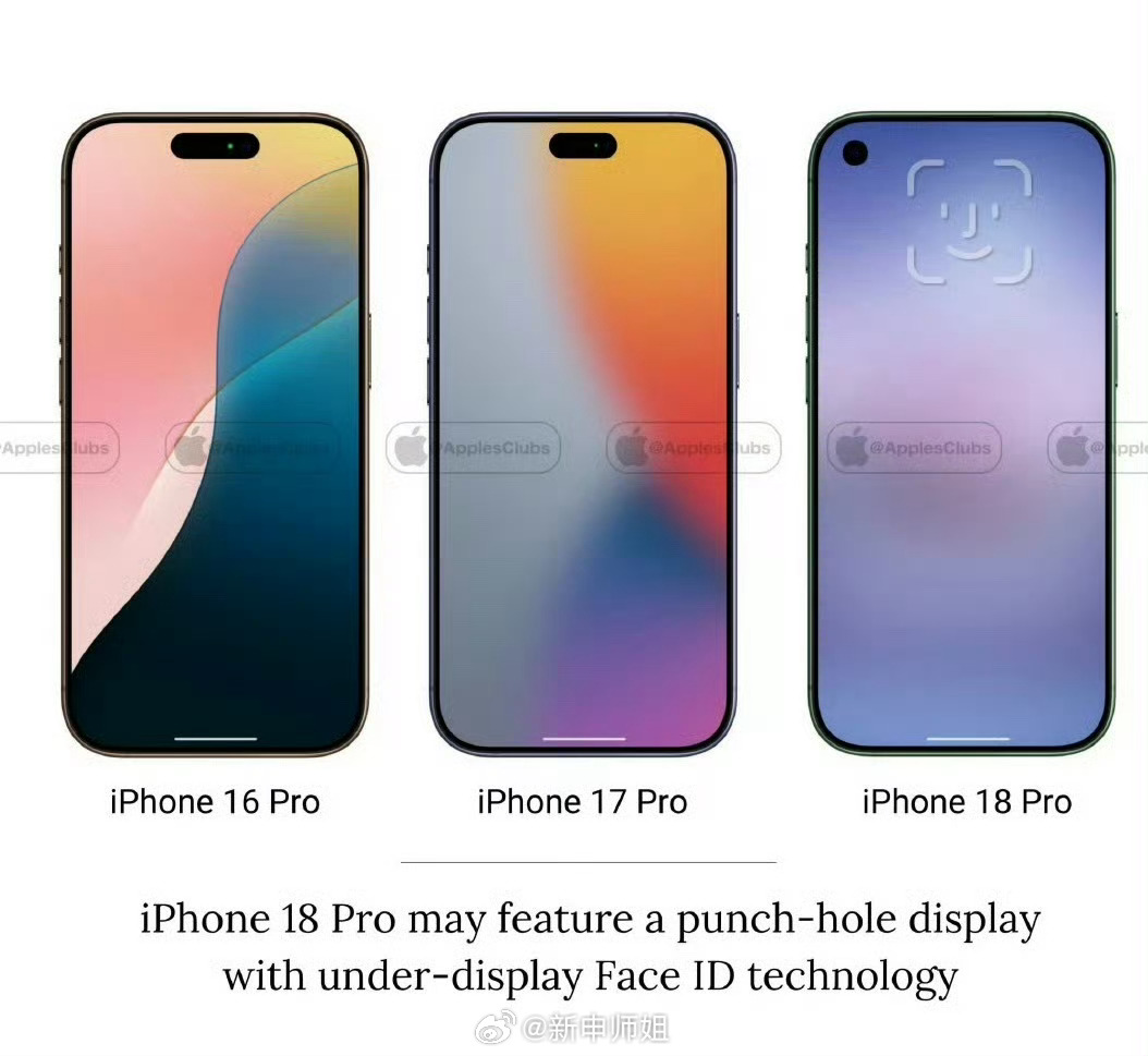 曝iPhone18Pro将配屏下FaceID 17都还没出，18就来爆料了[do