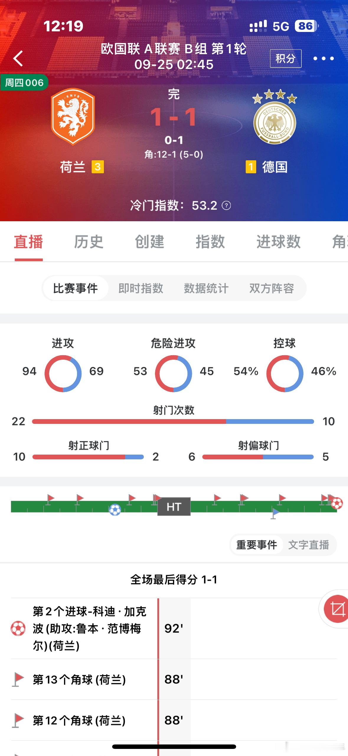 昨日赛事回顾，早场分享三场拿下两场，晚场的单场德国挪威方向都没有问题，今天欧国联