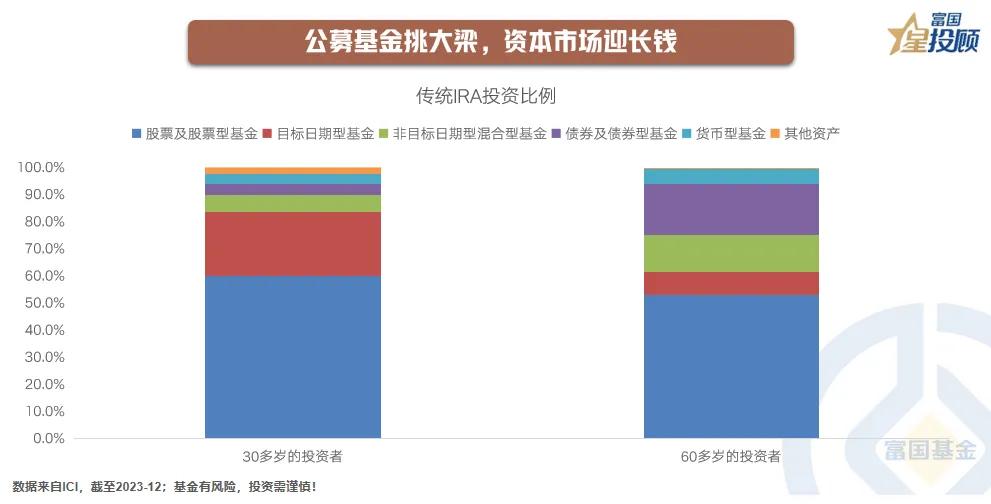 【星动1h】当“个人养老金扩容”遇上“长债收益率1.8%”（四）

公募基金挑大