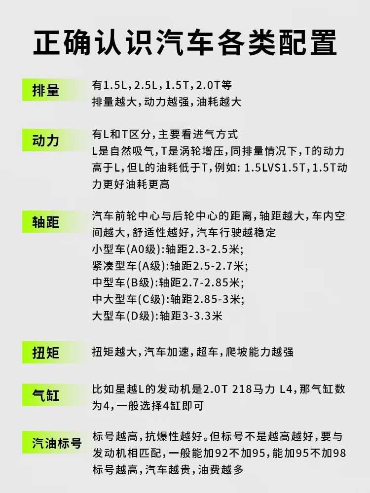 正确认识汽车各类配置！在汽车配置中有很多的智商税或很鸡肋的配置，认识好汽车配置能
