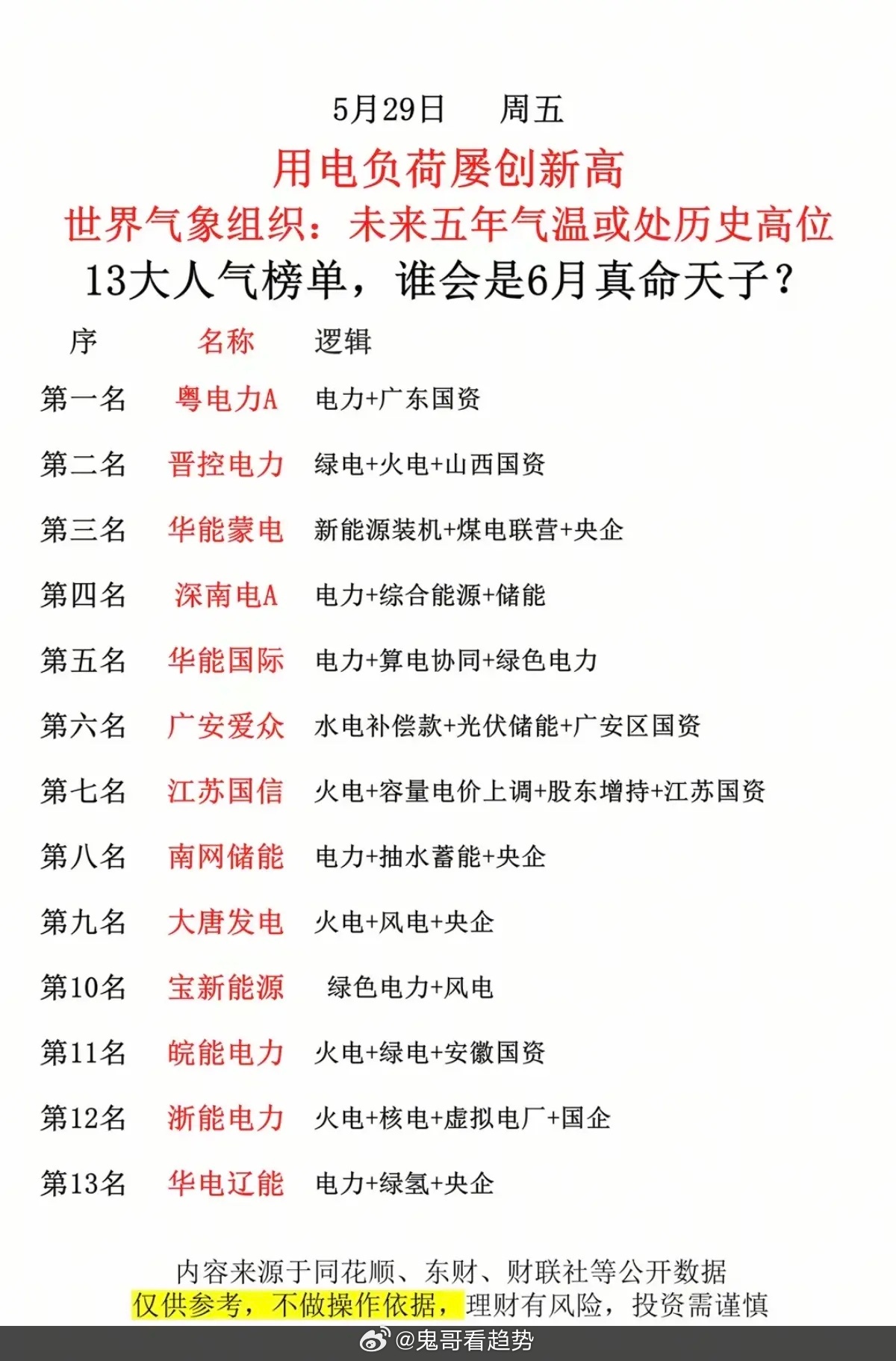 用电负荷屡创新高！谁是电力之王？！电力龙头股梳理！ 
