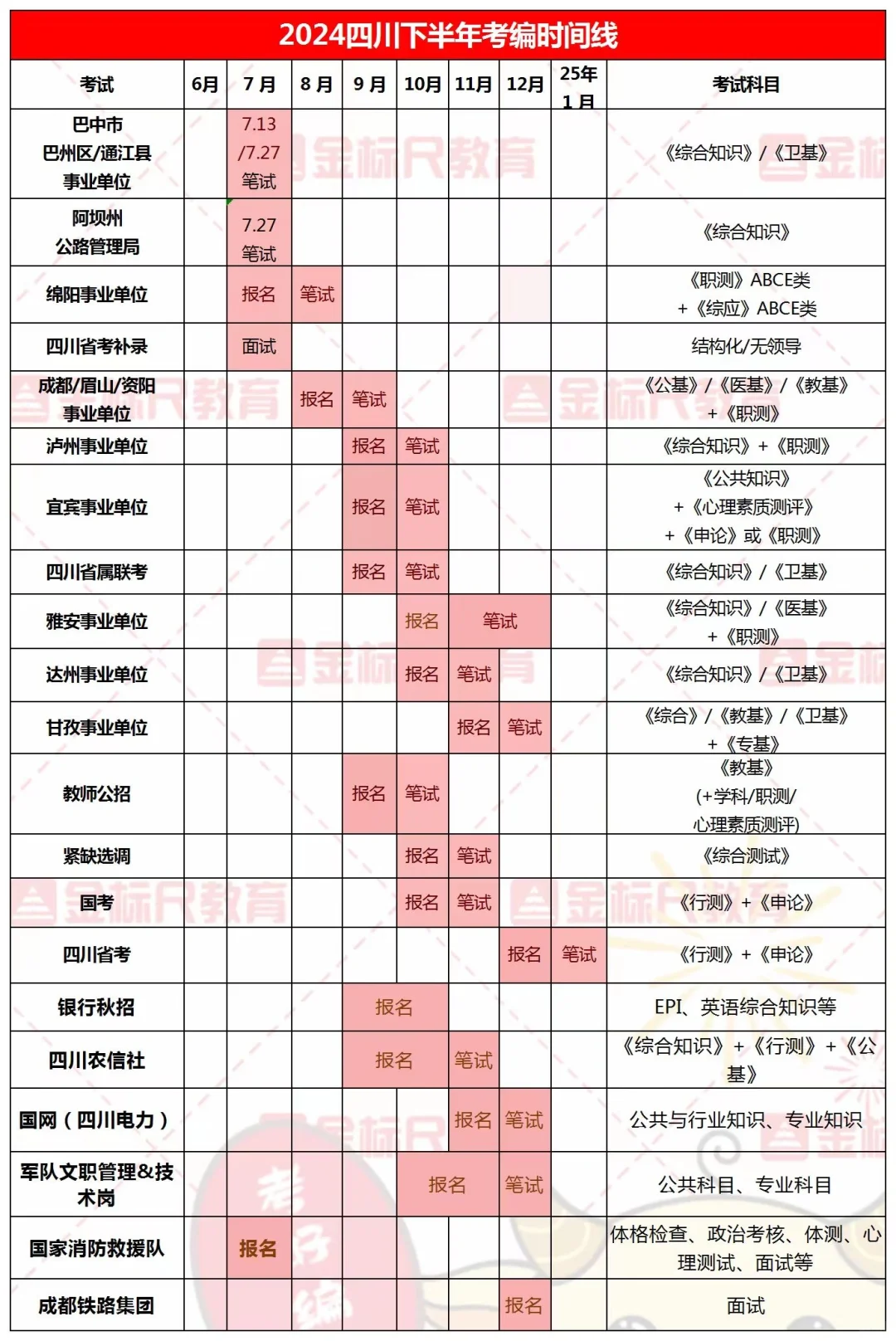 7月过后💡24下半年四川考编时间线❗️