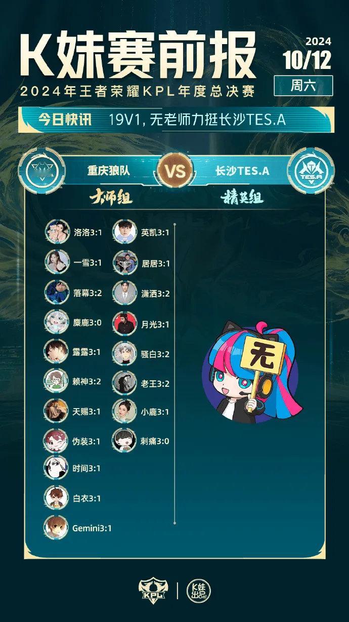 #王者荣耀s37赛季# #2024KPL年度总决赛# #王者荣耀# 所有人看好狼