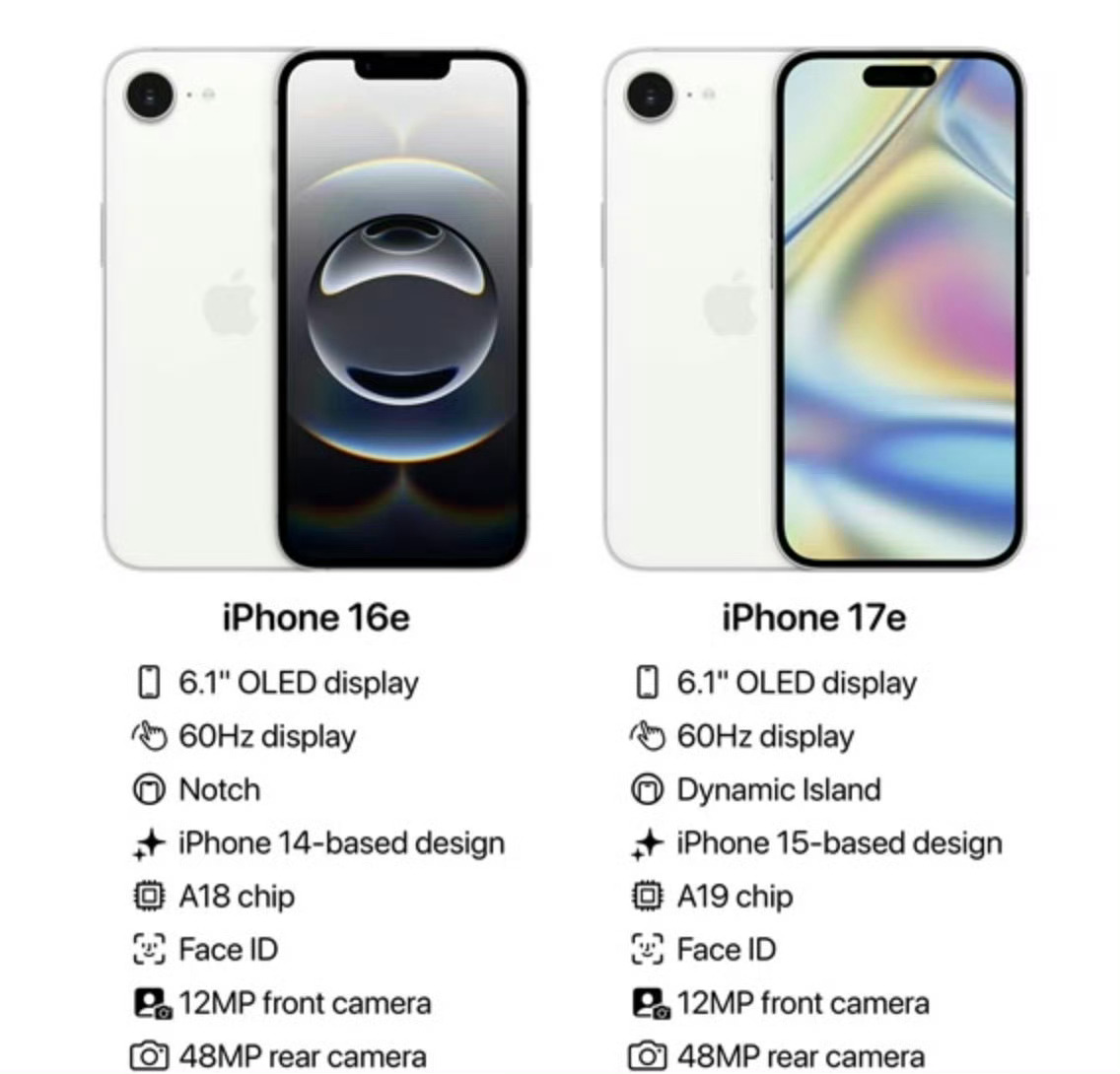 iPhone17e价格这次也算是正面告别“刘海屏”，采用更具交互感的“灵动岛”设
