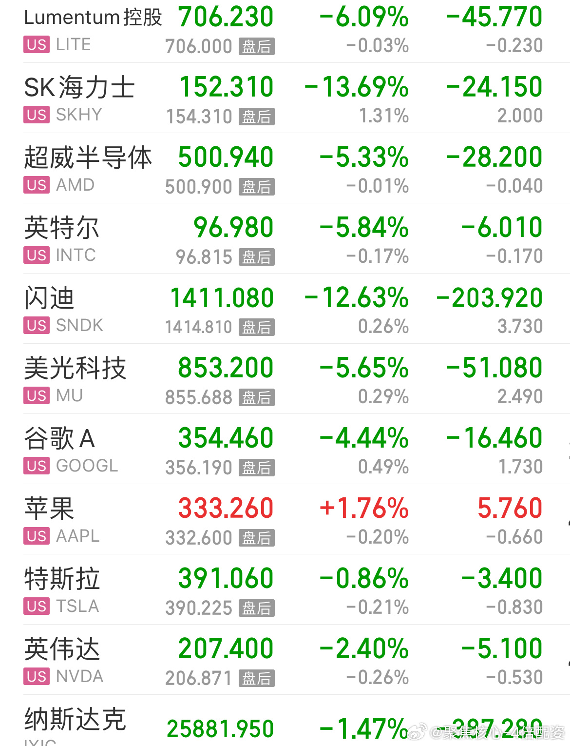 韩国股民从暴富到一夜归零美股海力士继续跌跌14%，美光闪迪也是止不住，大A能独立
