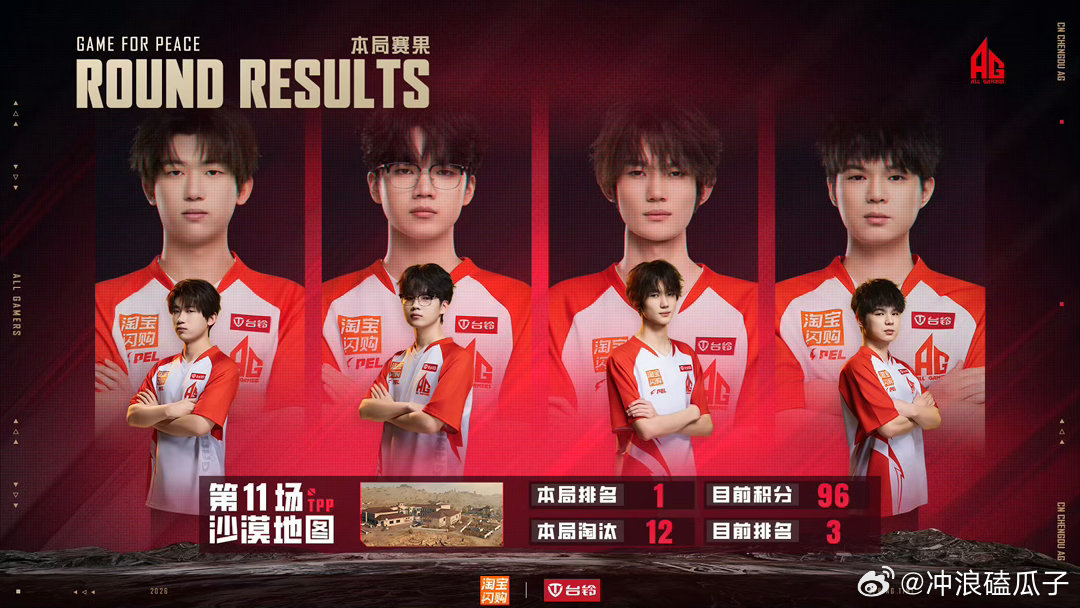 AG周决吃鸡恭喜花花又回第一，也恭喜仙崽mvp大家都很棒，今天最后一局加油 