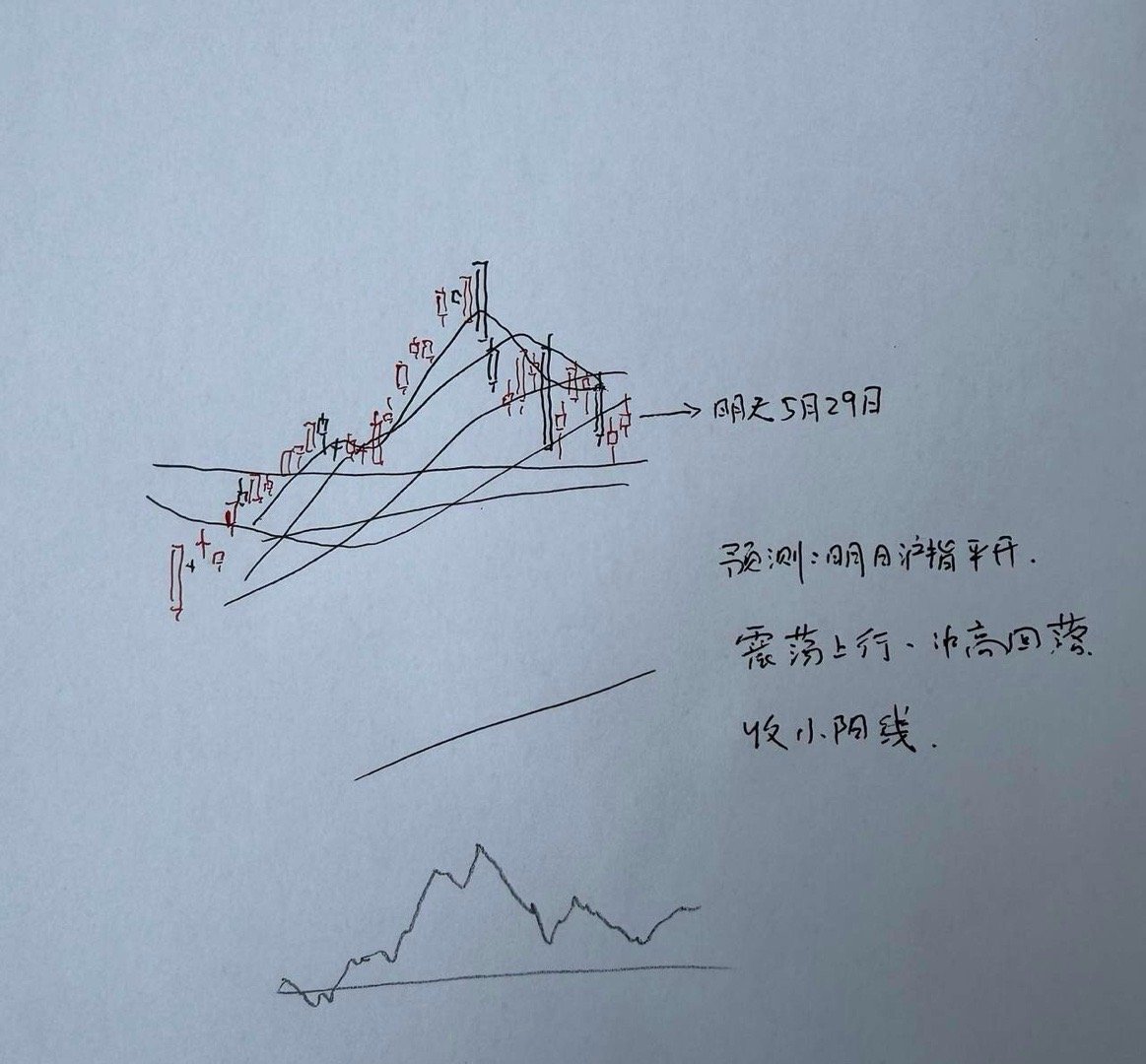 明天A股怎么走？到底是涨是跌？我做了一个提前的预判为什么这么预判？三个具体理由：